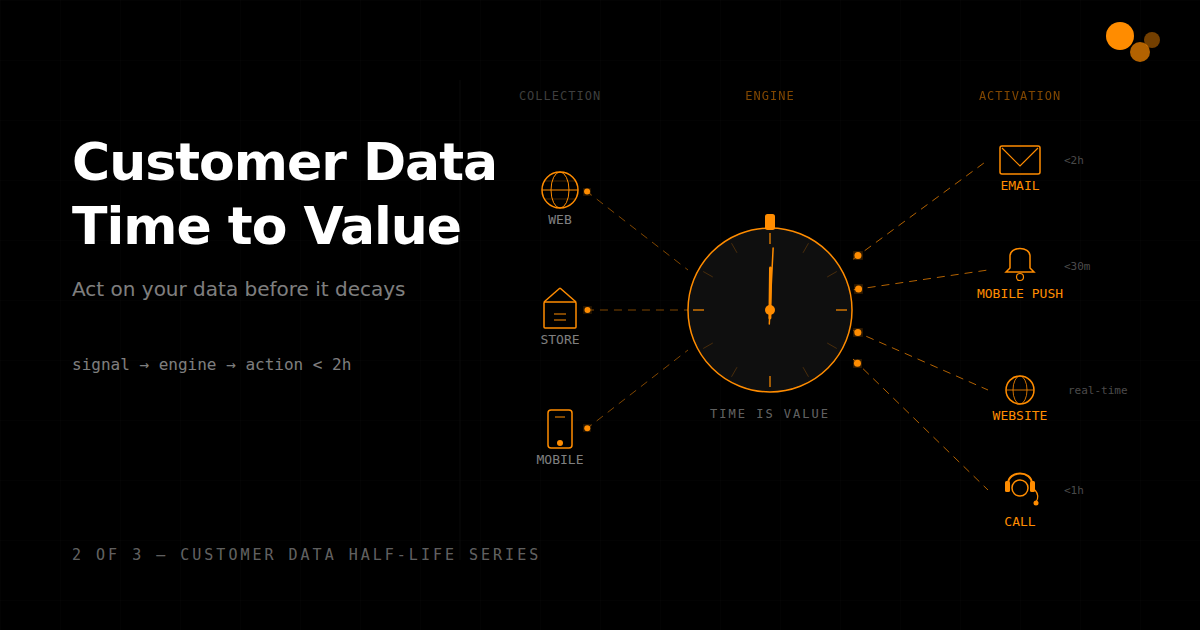 The Playbook: Act Before the Data Decays (2 of 3)