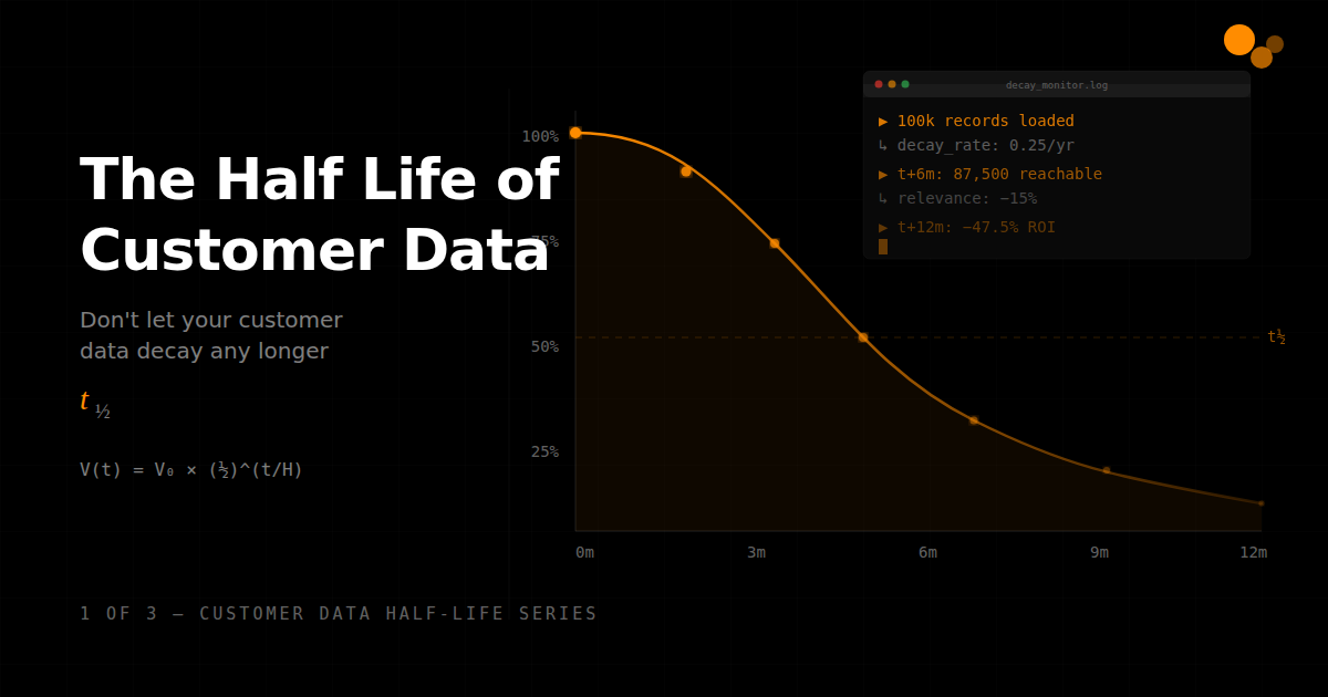 The Half-Life of Data (1 of 3)