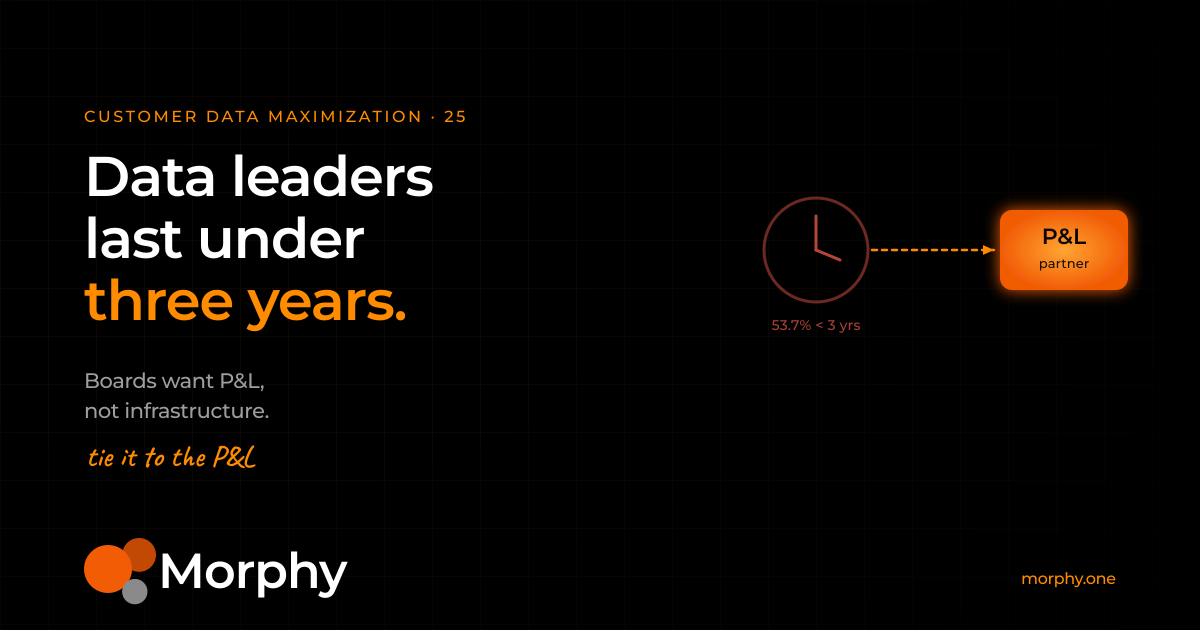 Why do data leaders last under three years, and how do you make the role stick?