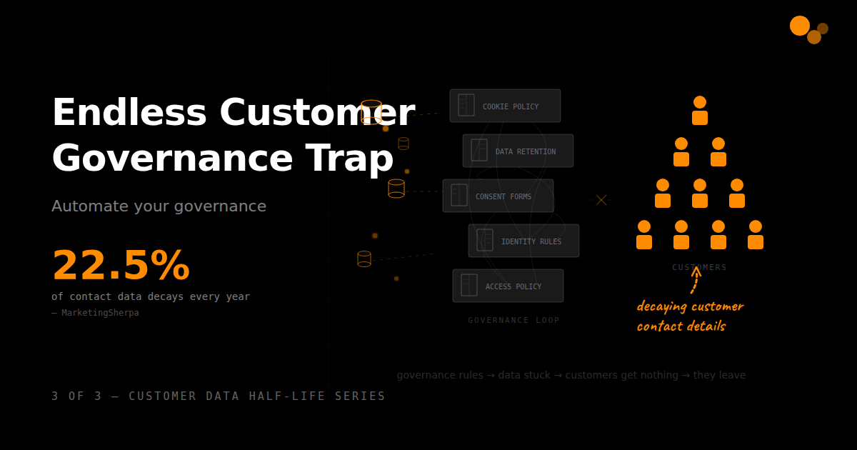 The Governance Trap: How You Are Killing Your Own Data (3 of 3)