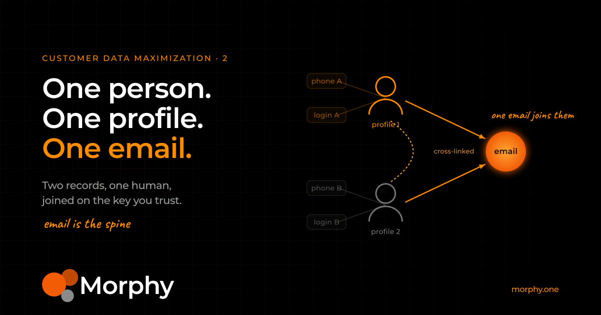 Why does identity resolution fail, and how do you fix it?