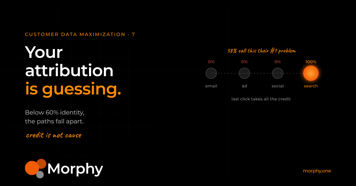 Why has multi-touch attribution broken, and what replaces it?