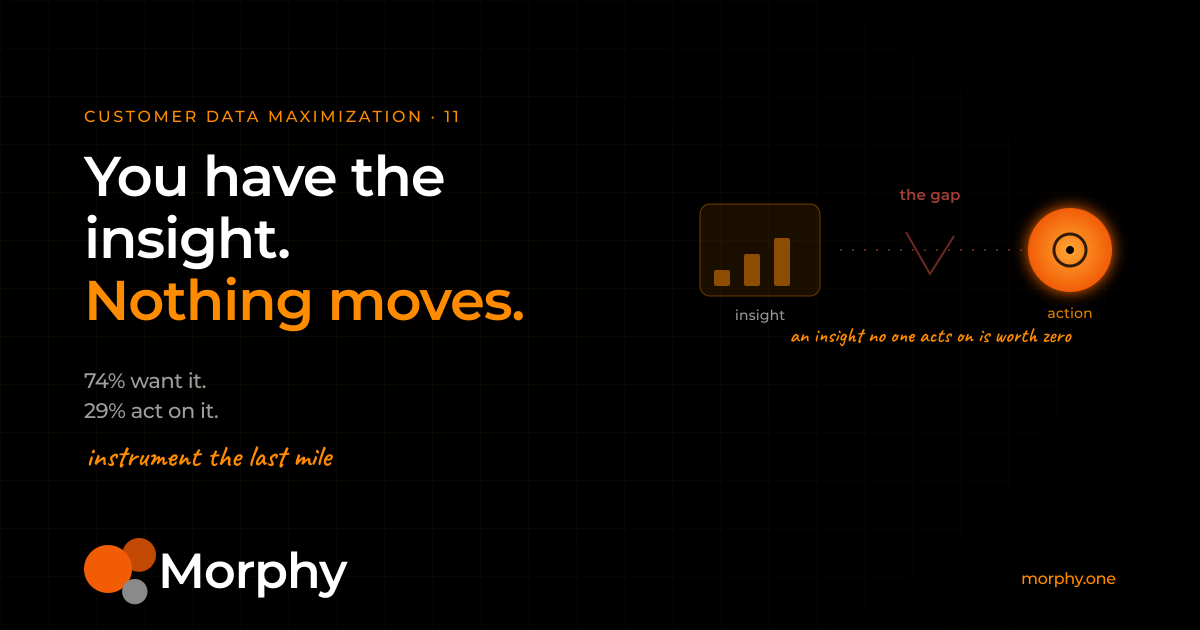 Why does insight never reach action, and how do you close the activation gap?