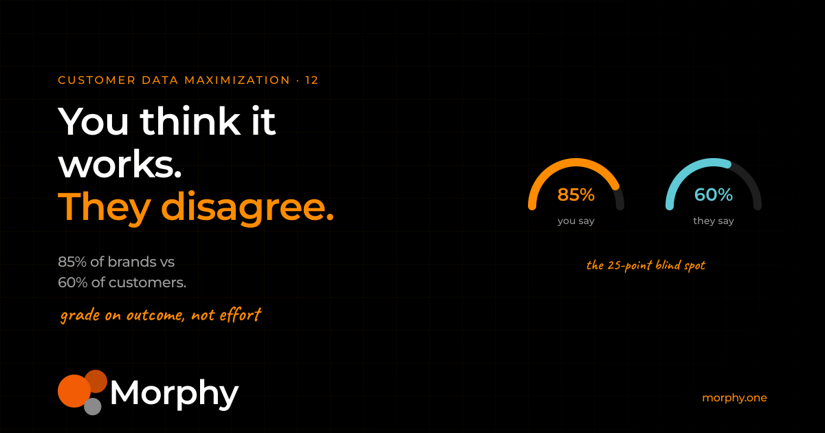 Why do customers rate your personalisation worse than you do?